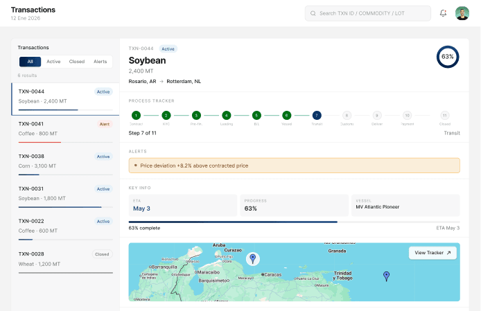 1. Transaction Tracking dashboard preview