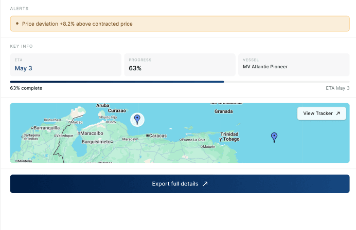 3. Shipment Monitoring dashboard preview