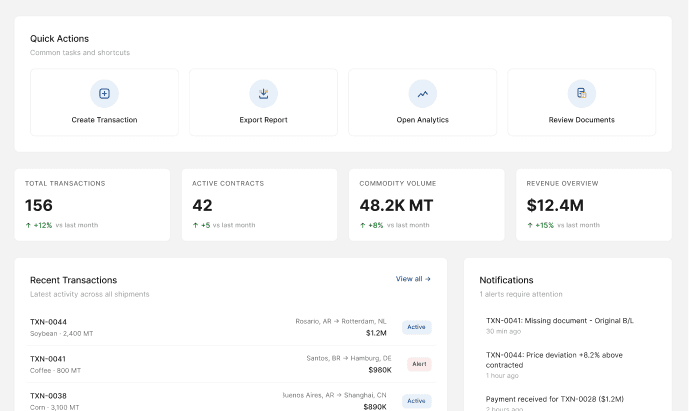 4. Document Control dashboard preview