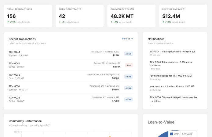 5. Escrow & Payment Tracking dashboard preview