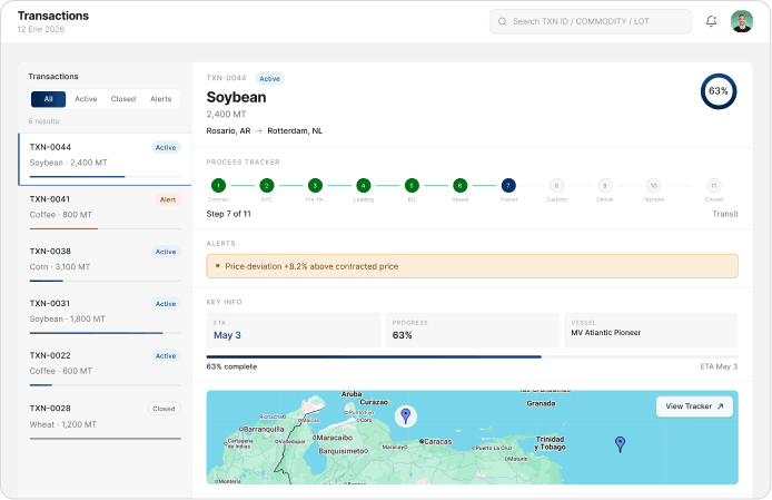 6. Data & Analytics dashboard preview